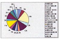 EXCEL(エクセル)出力対応