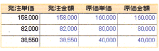 利益が出る原価管理支援機能