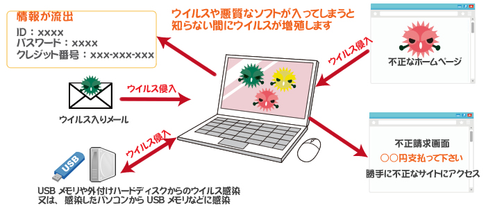 パソコンセキュリティ　ウイルス対策　ウイルス駆除