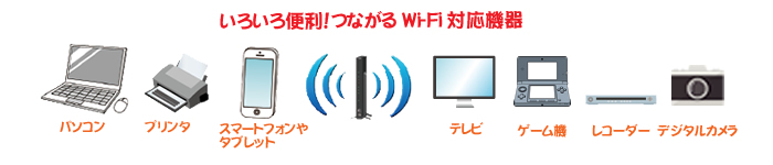 無線LAN接続設定　Wi-Fi